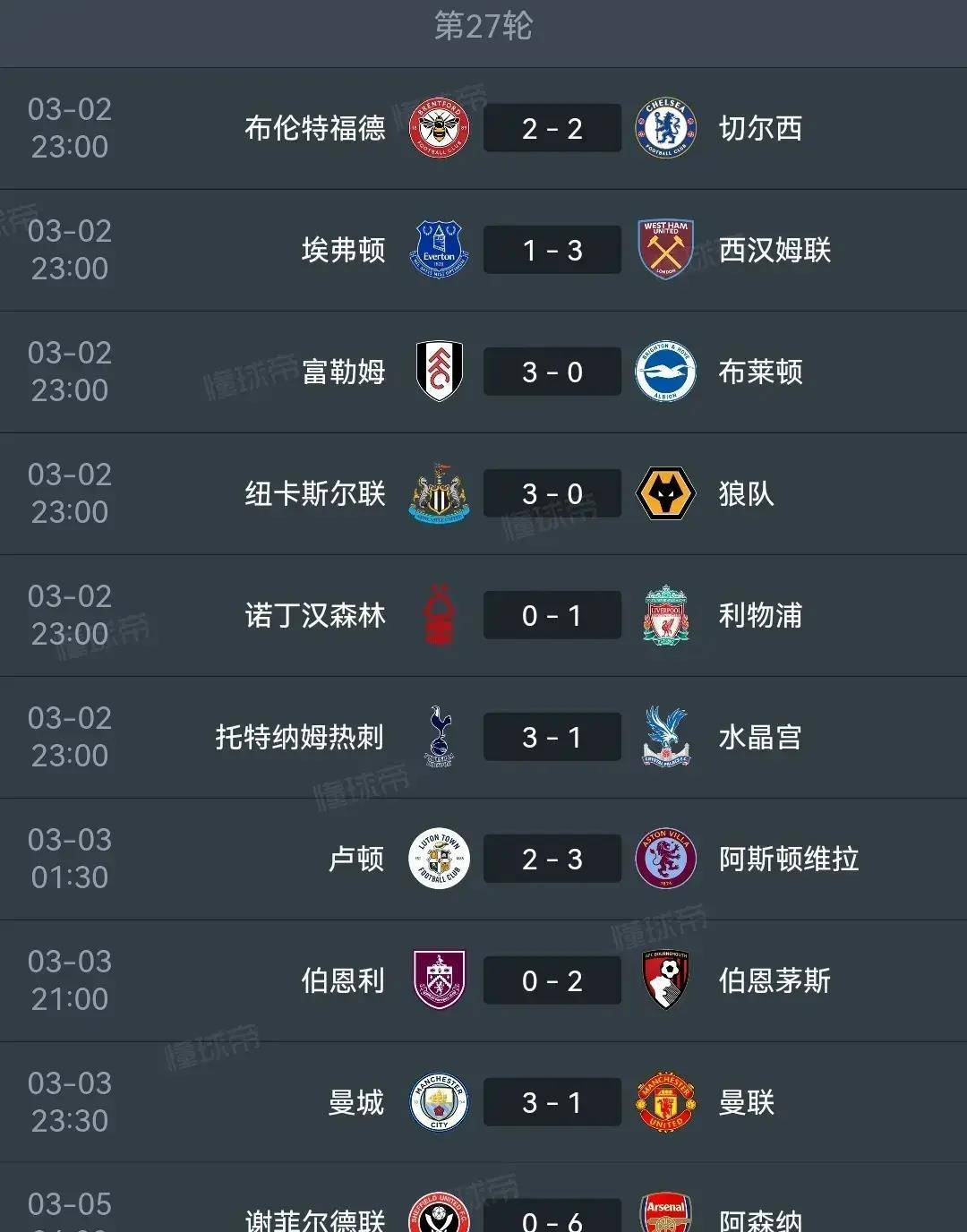 利物浦客场大胜，领跑英超积分榜
