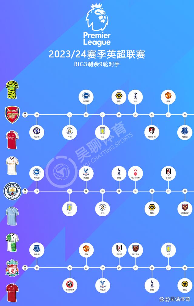 利物浦客场大胜,领跑英超积分榜 利物浦客场大胜,领跑英超积分榜