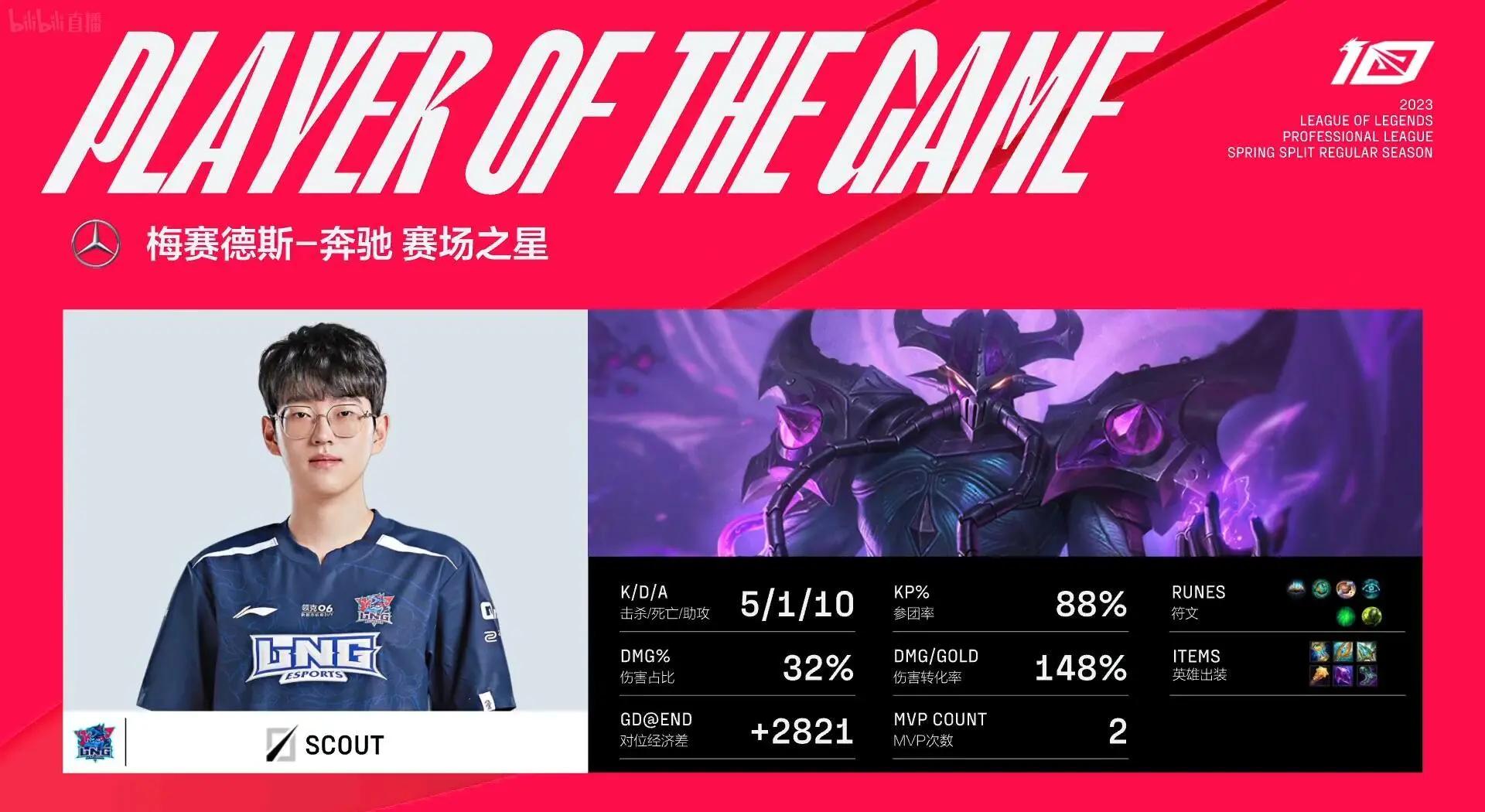 Scout关键时刻出色防守，塞尔维亚队助力球队获胜！