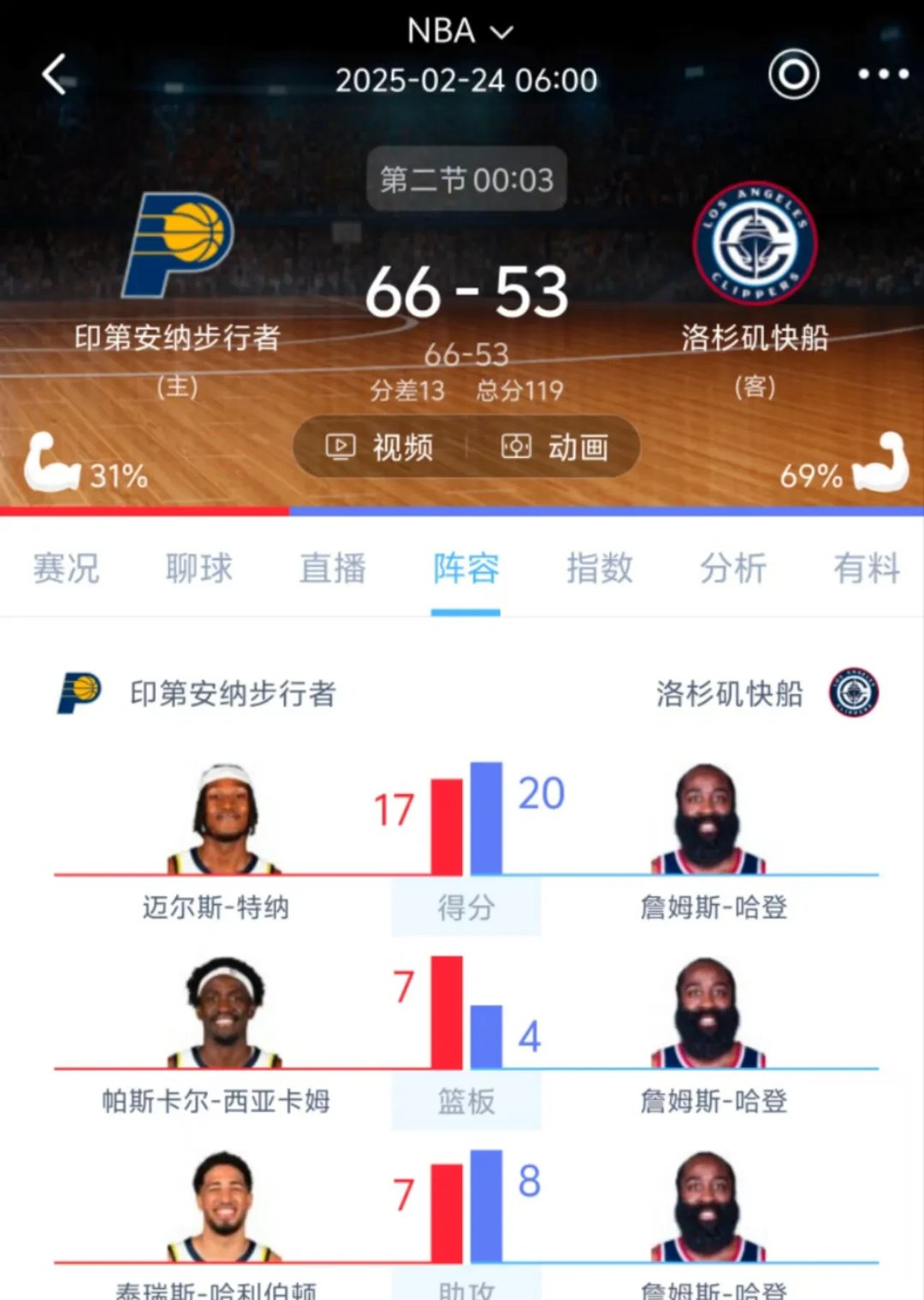 哈登伤愈复出，连败首场表现抢眼，切尔西球迷欢呼！