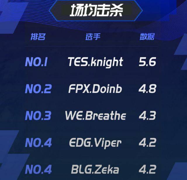 Doinb赛事官方发布关键助攻新规，勇士引发争议！
